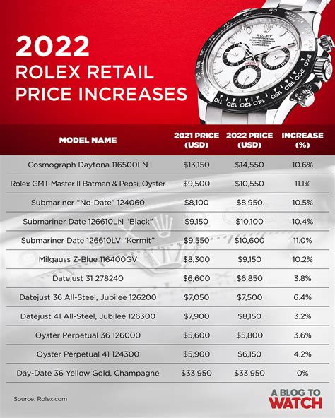 rolex new watches 2019 price|rolex new prices 2022.